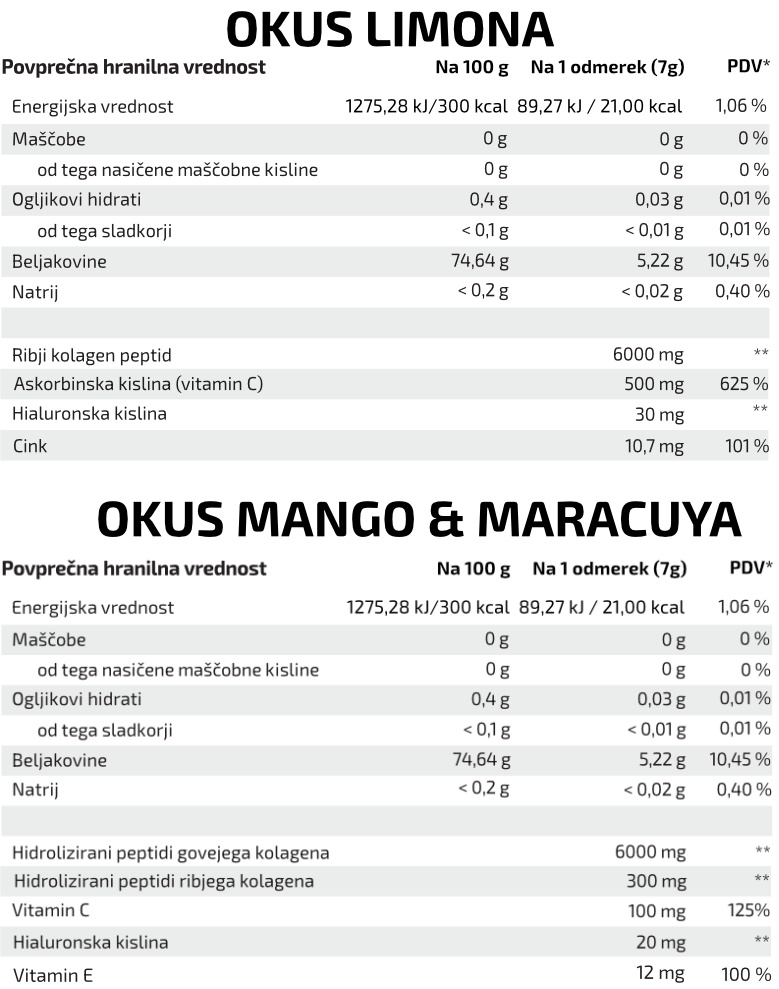 kolagen hranilne vrednosti