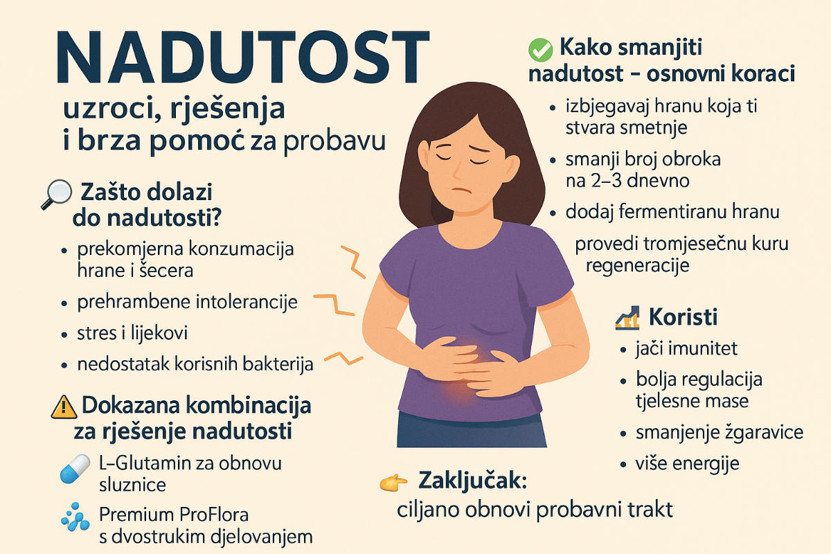 Nadutost